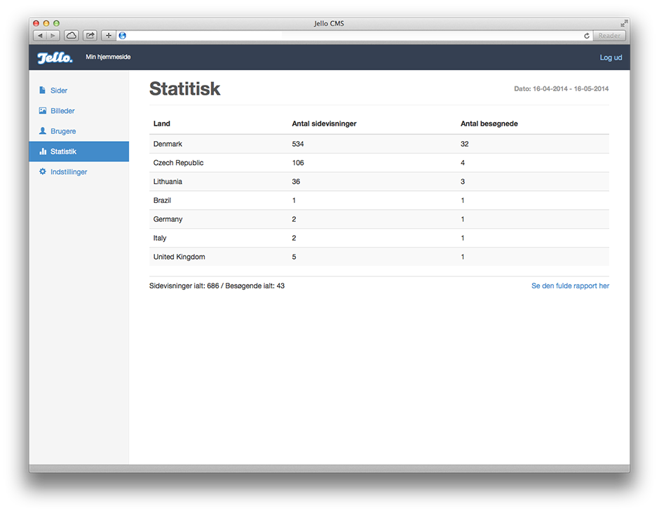 Se statistisk fra Google Analytics direkte i Jello CMS